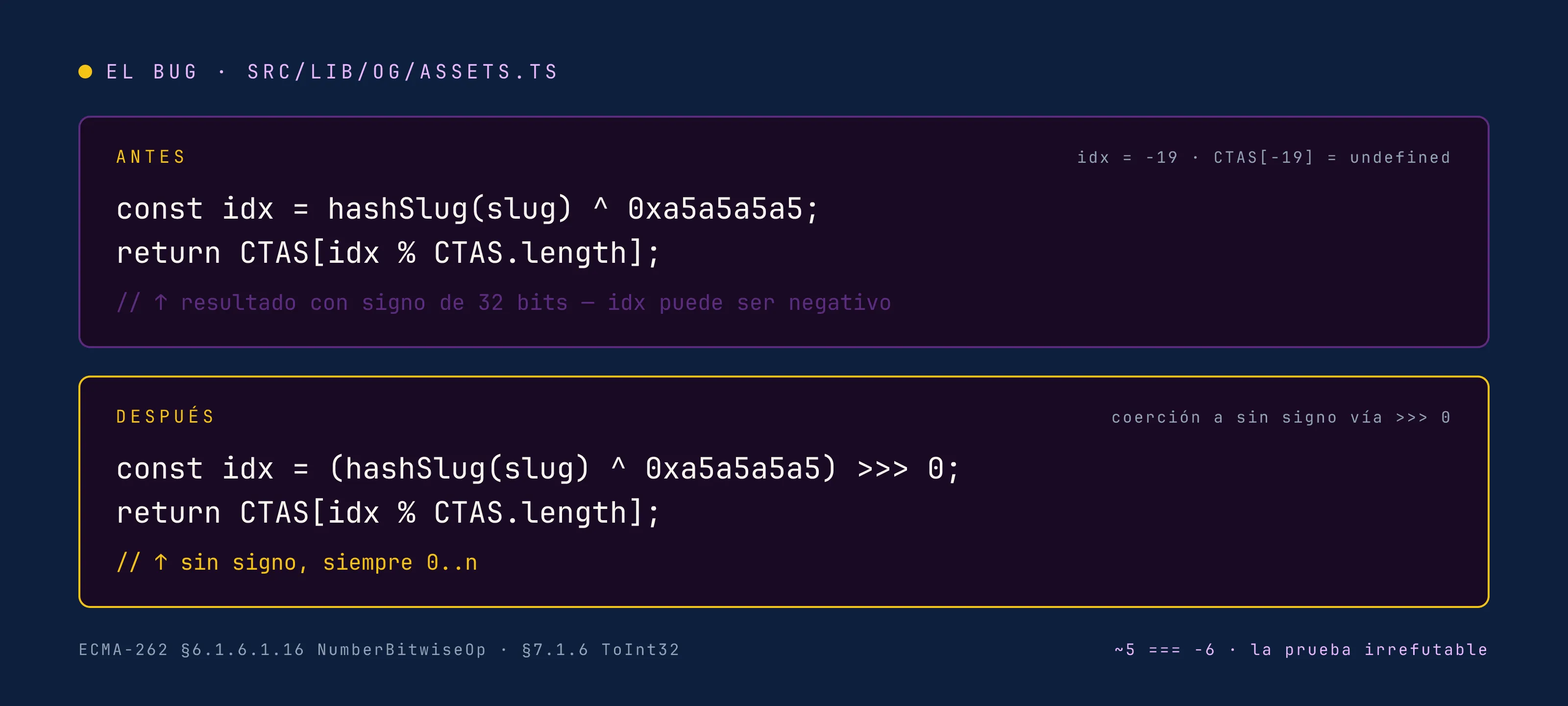 El bug — coerción de enteros de 32 bits con signo vs sin signo
