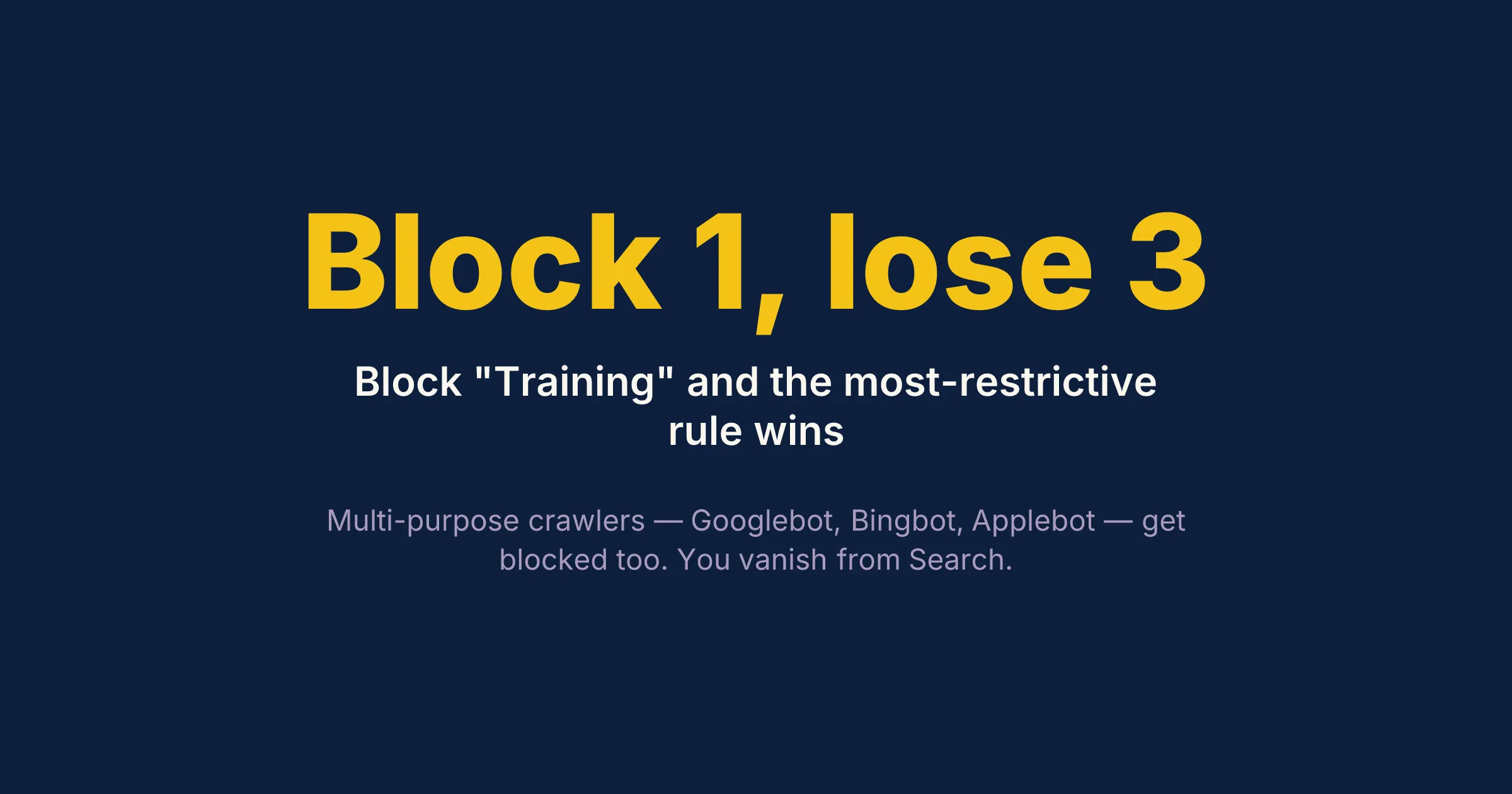 Block 1, lose 3 — the most-restrictive-rule warning