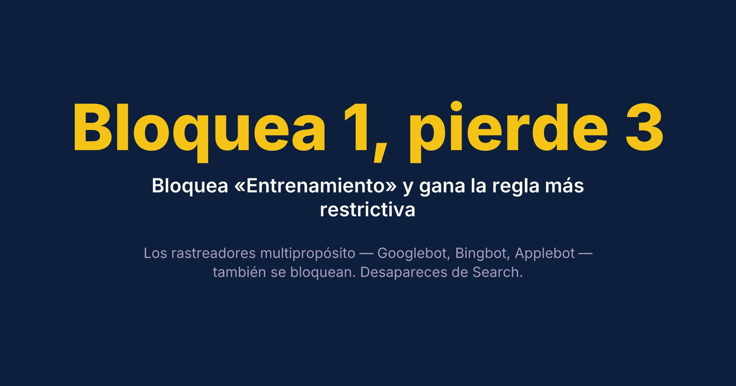 Bloquea 1, pierde 3 — la advertencia de la regla más restrictiva