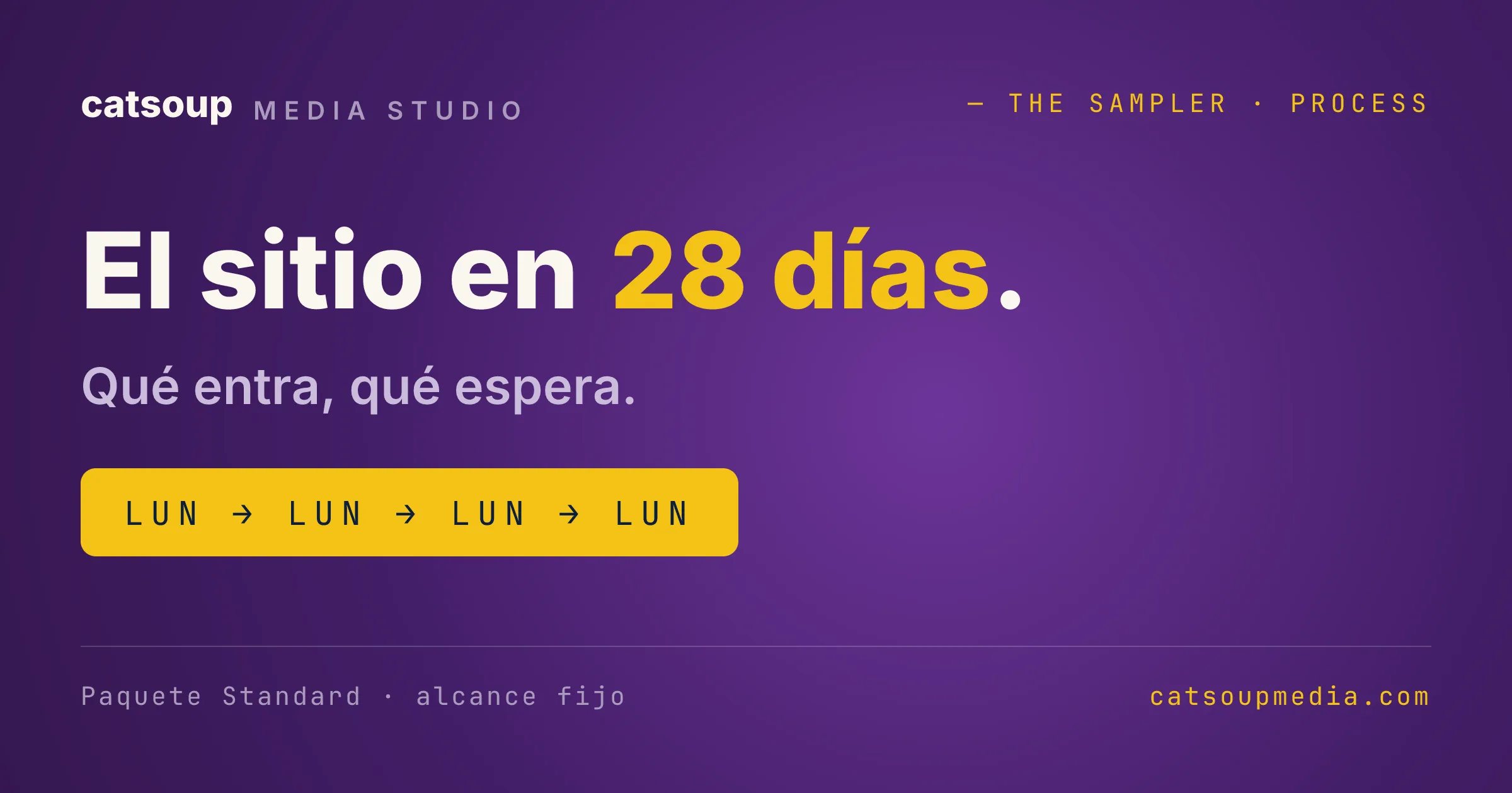 Cartel morado profundo con "El sitio en 28 días." en crema y azafrán, subtítulo "Qué entra, qué espera.", y una píldora "LUN → LUN → LUN → LUN" marcando la cadencia semanal.