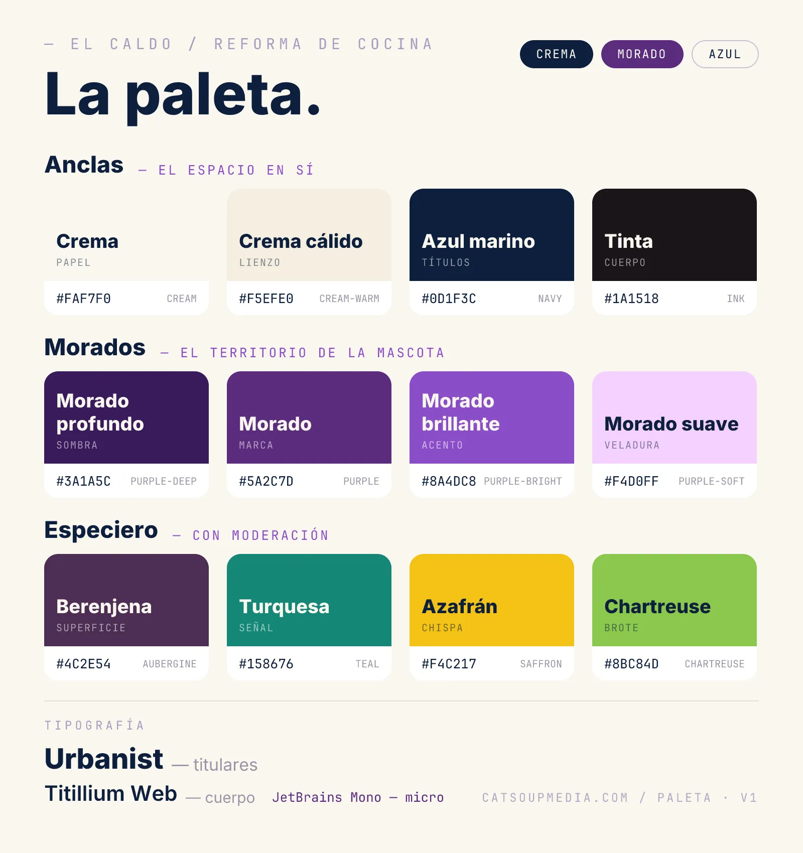 La paleta de Catsoup — anclas, morados y el especiero