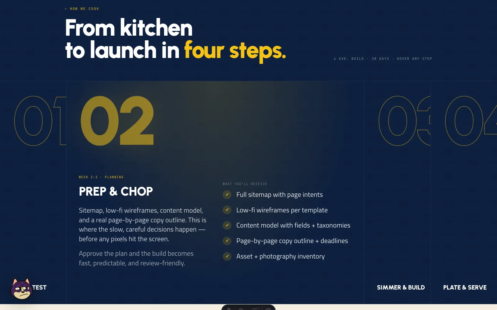 From kitchen to launch in four steps — the process section as it shipped
