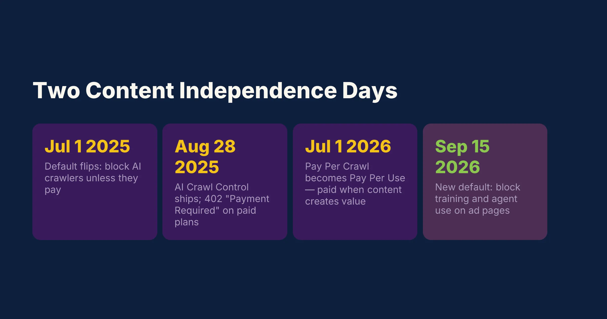 Timeline: Jul 1 2025, Aug 28 2025, Jul 1 2026, Sep 15 2026